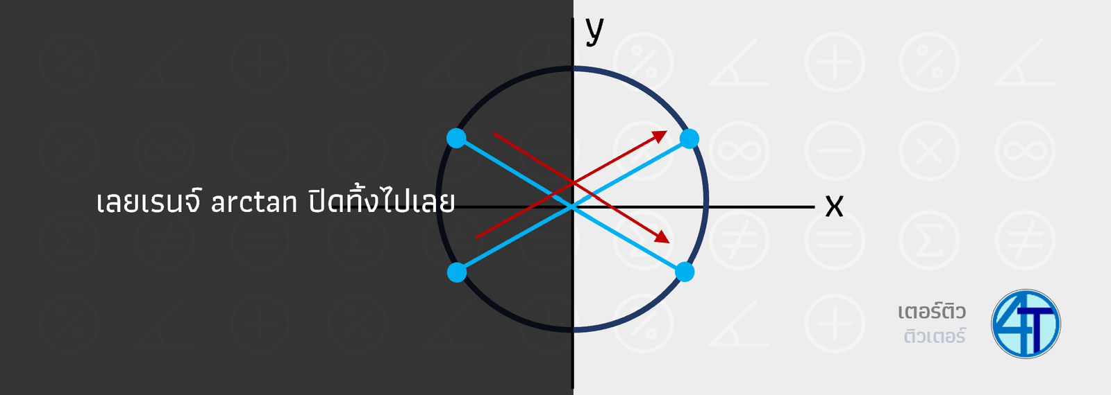 การหาค่า arctan