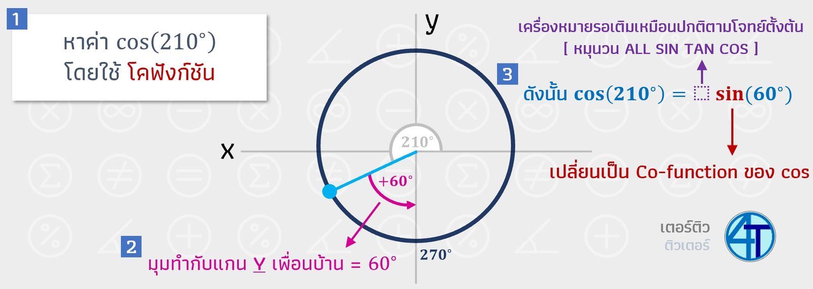 Co Function