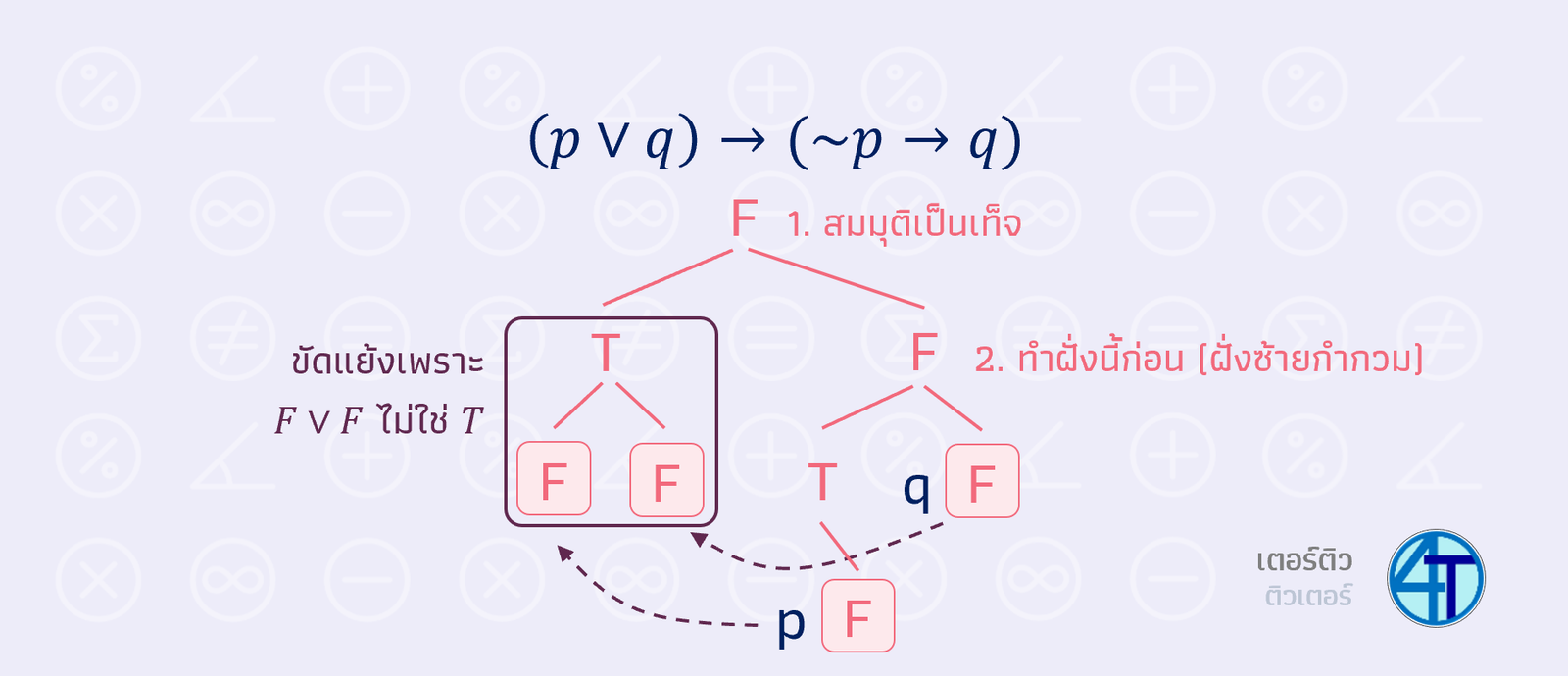 การตรวจสอบสัจนิรันดร์