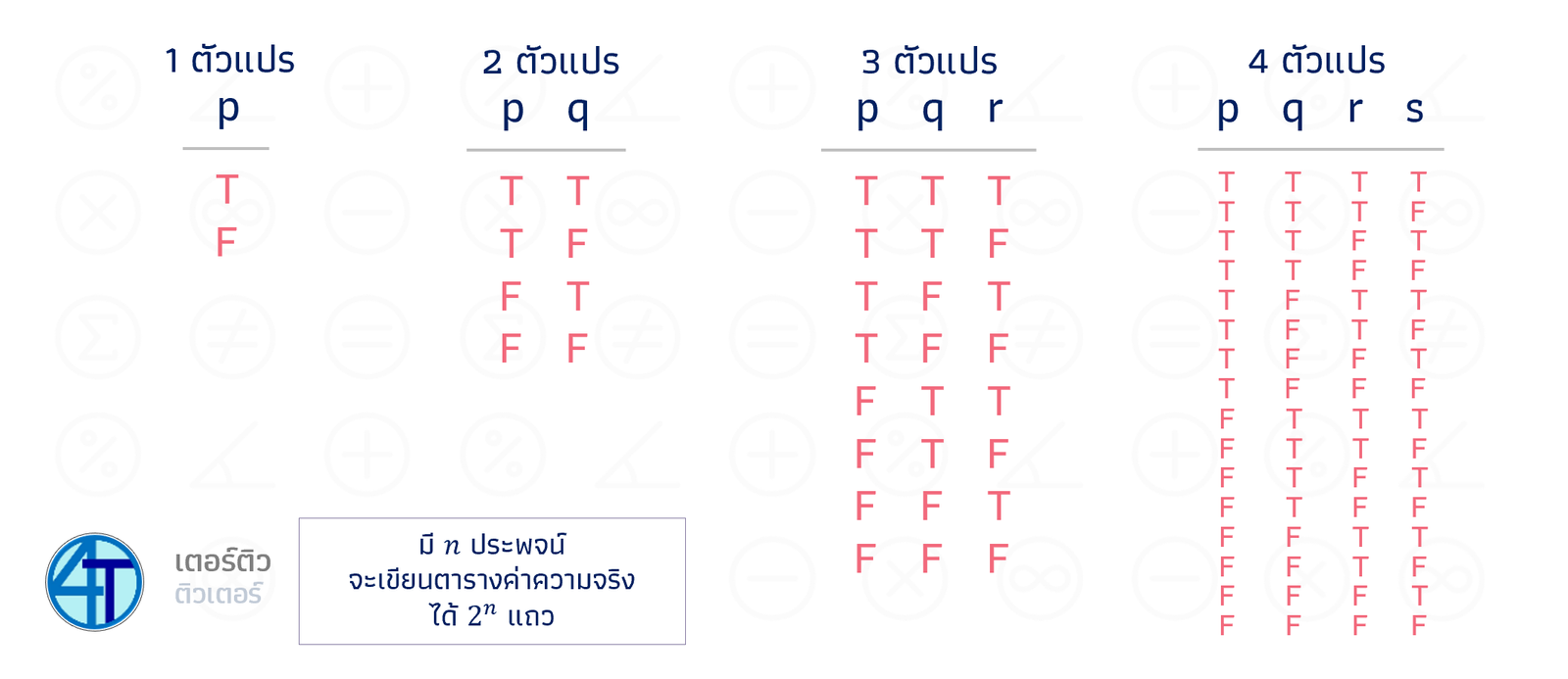 ตารางค่าความจริง