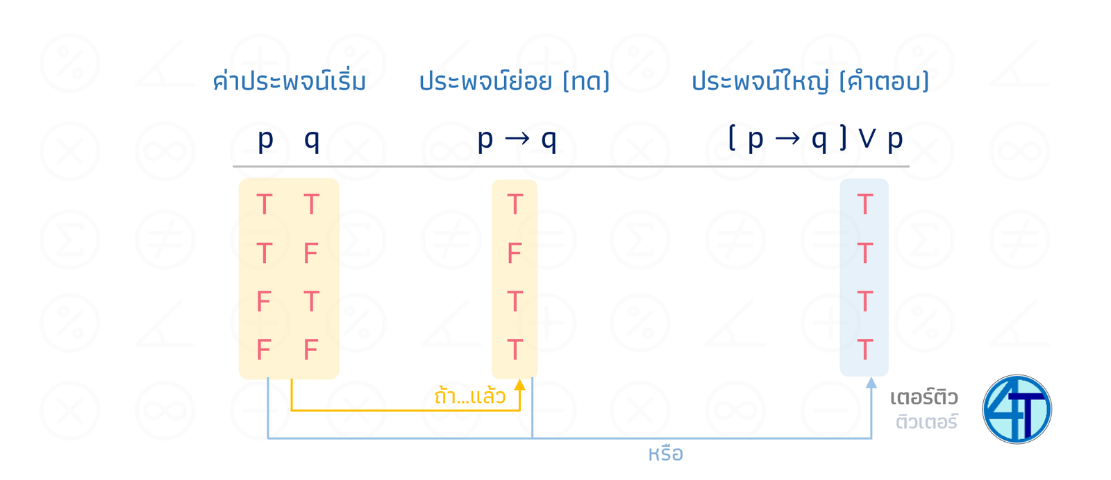 สมมูล